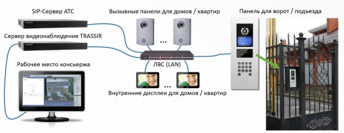 ПО IP-видеодомофонии TRASSIR Video Intercom для интеграции с TRASSIR фото 2