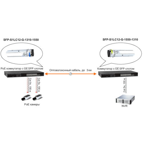 SFP-модуль Osnovo SFP-S1LC12-G-1310-1550 фото 4